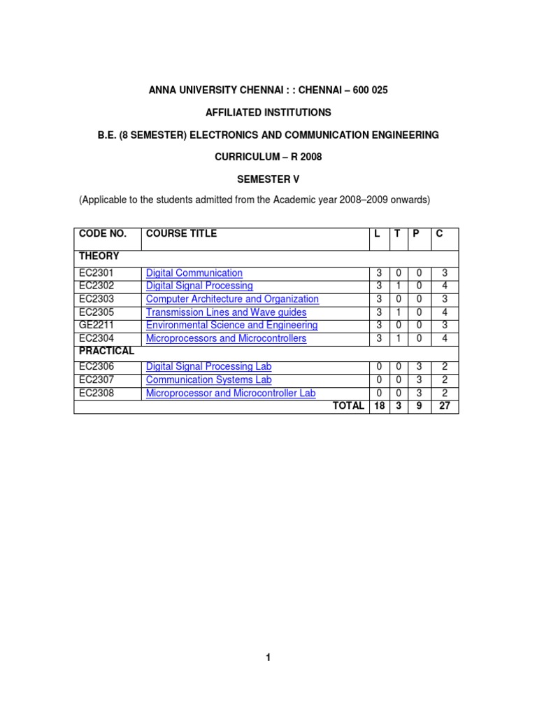 ec2304 syllabus